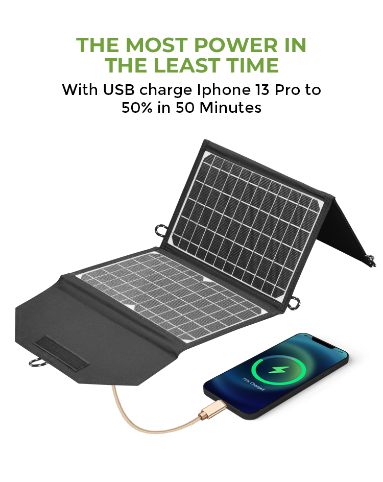 Lightweight Portable Solar Panel Mono Cell USB Port 20W For Mobile Homes