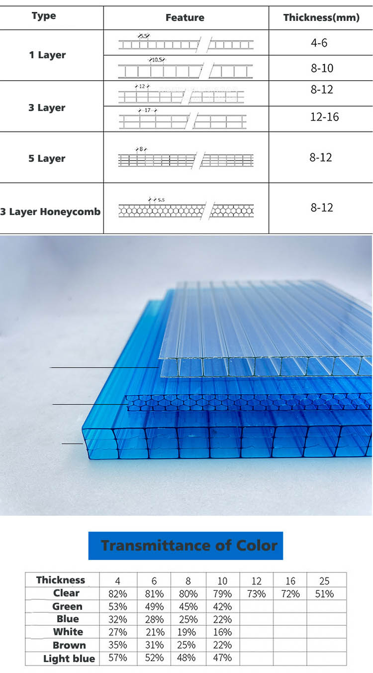 Transparent Polycarbonate Sheet Virgin Polycarbonate Twinwall Sheet For Building Material