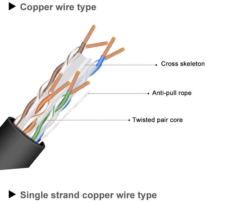 Round Cat6a UTP Patch Cord 24AWG 4 Pair Black / Gary 4P PVC Ethernet Cable