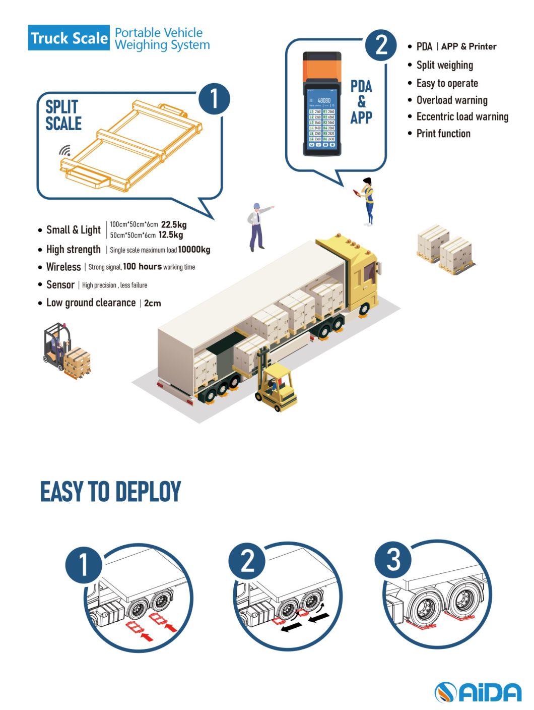 Alex Electronic Weighbridge Portable Truck Scale