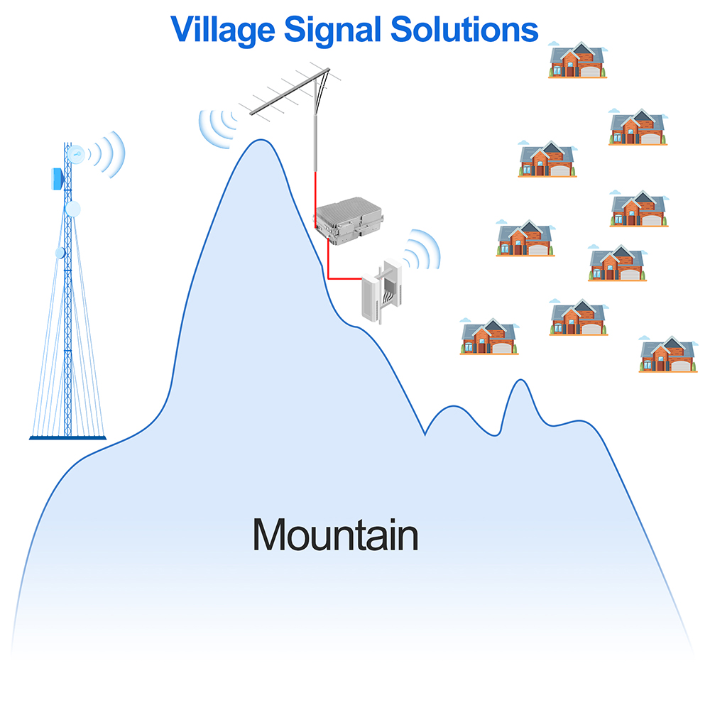 CDMA 850mhz GSM 900mhz DCS 1800mhz High Gain 100db Tri Band Signal Strength Booster 20W