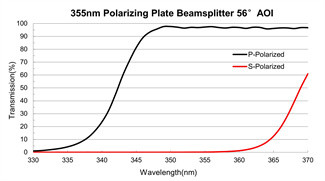 56 Deg Optical Polarizer 20ns Polarizing Plate Beamsplitter Brewster Angle