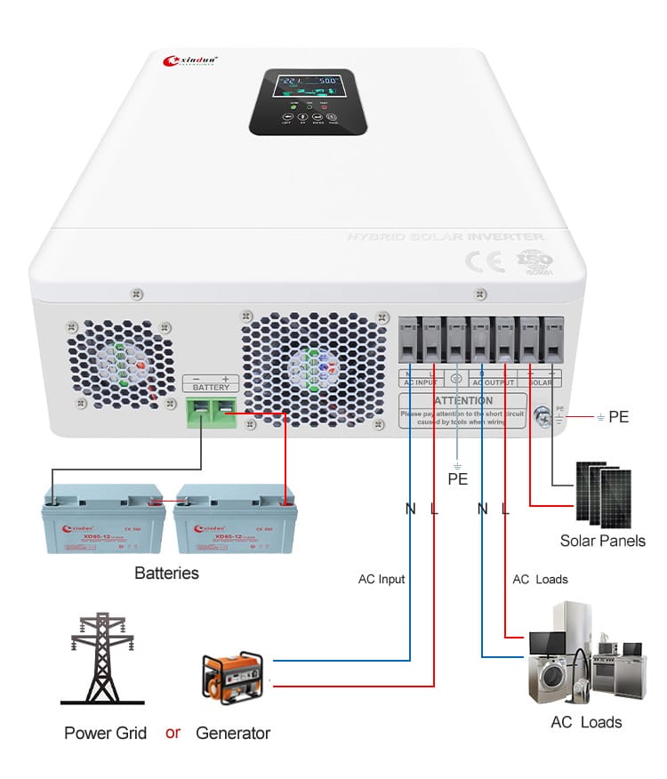 how to use off grid hybrid solar inverter