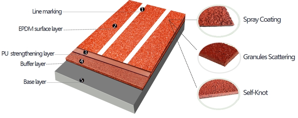 Iaaf Approved Standard Sky Blue Spray Coated Sandwich Athletic Rubber Running Track For Sports Fields