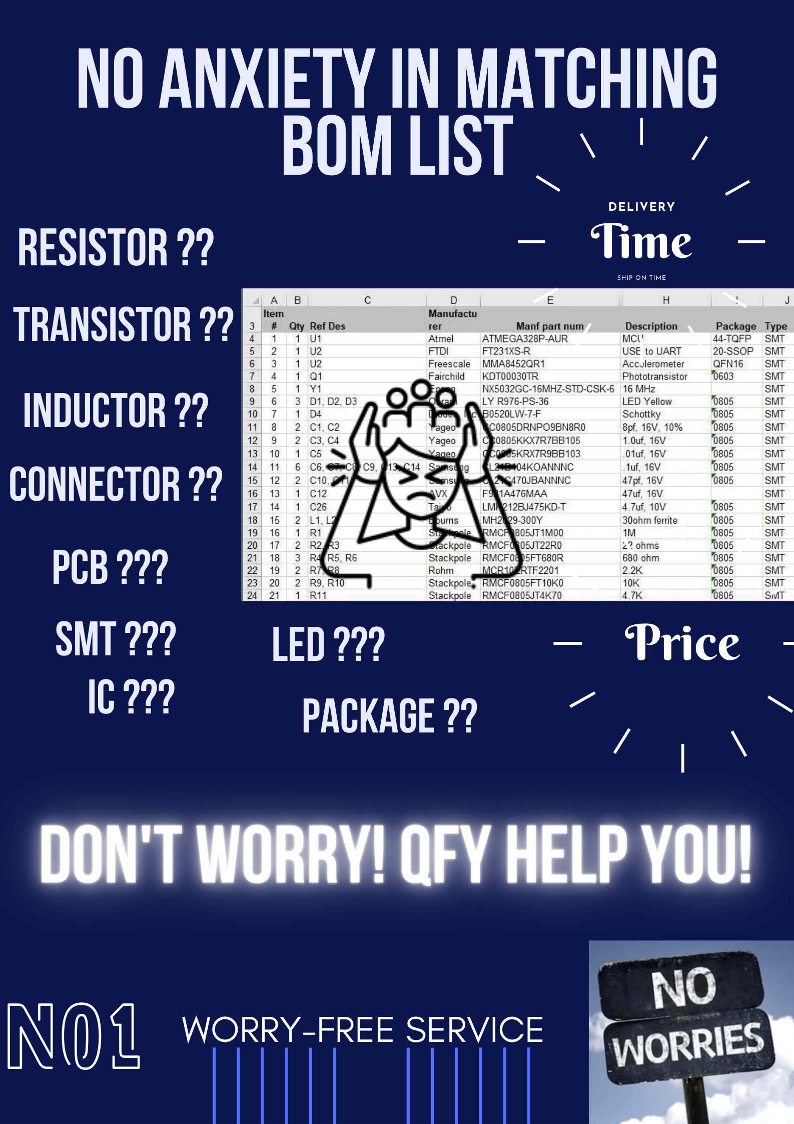 Smart grid electronic components SPC5606BK0VLU6R One- Stop Electronic Components Bom List Kitting Service Ic Connectors Matching