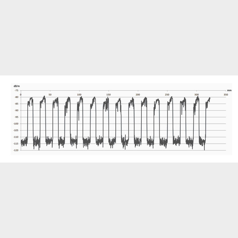 Multi Fbg Arrays Fiber Bragg Grating 1510-1590mm Low Reflectivity Optical