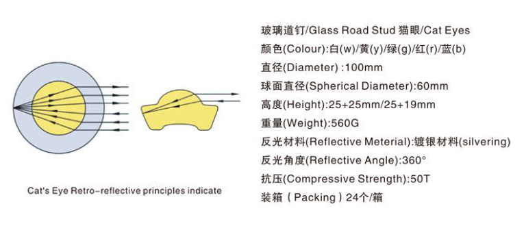 Roadway Safety Reflective Road Stud Cat Eyes With Glass Material And Competitive