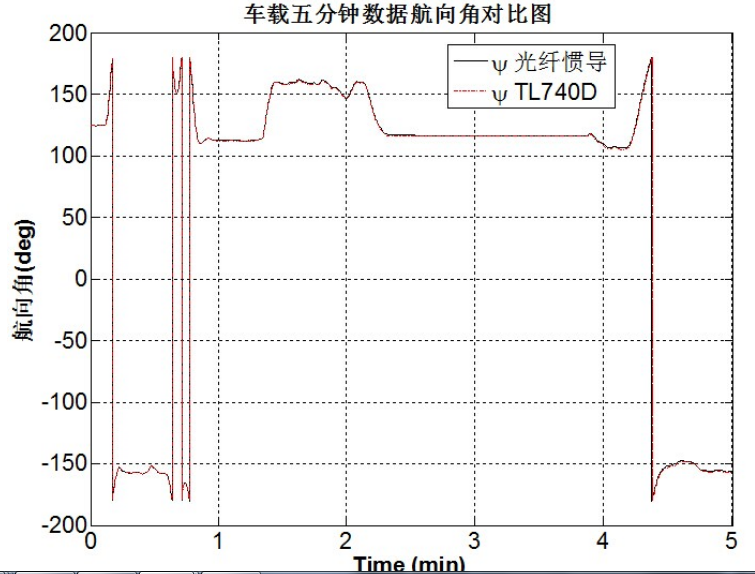 TL740D 9 Axis MEMS Gyroscope Sensor IP67 Vibration Resistance Automatic Monitoring