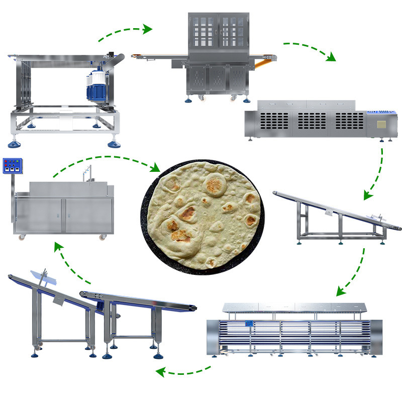 High Yield 20cm Indian Chapati Maker Machine 3800pcs/H Tortilla Wrap Making
