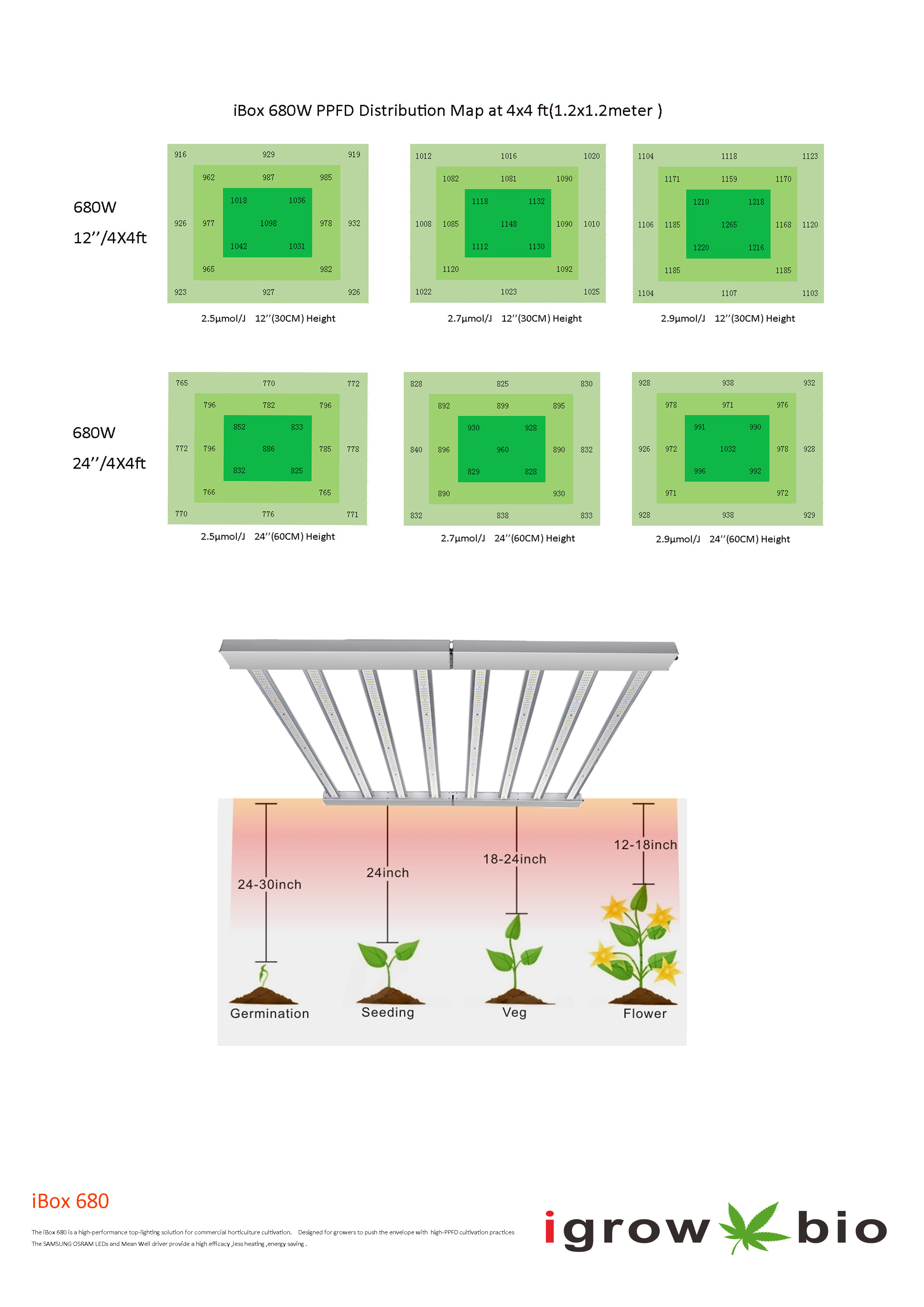 Slim Design PPF 1983umol/S LED Herb Grow Light