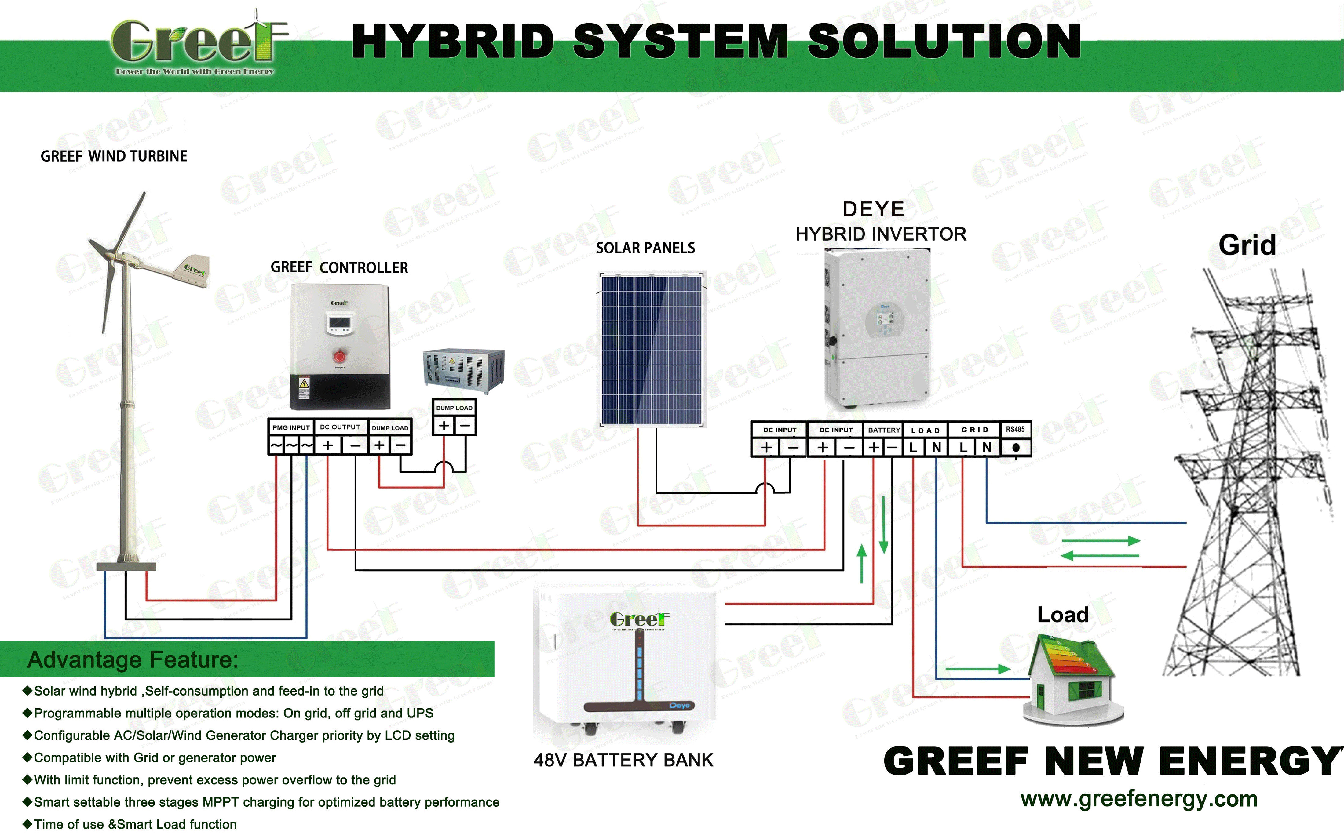 1KW 2KW Installation 3 Phase Solar Wind Hybrid System Horizontal Axis Wind Turbine
