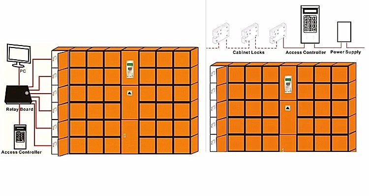Dustproof 60mA Remote Control Circuit Board For Cabinet Door