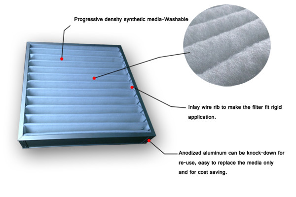 Replacement Pleated Pre Air Filter For Air Conditioner Furnace HVAC Systems