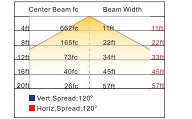 Fresh Meat Food LED Food Lights Fruit Vegetable Cold Forging 36 Watt