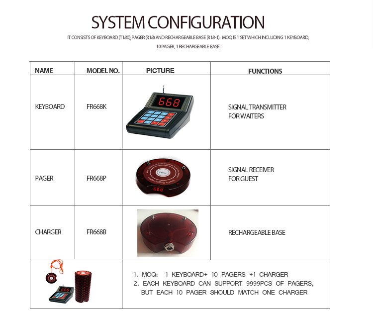 Facilitates the organization and delivery of orders nontraditional sales establishments with vibrate sound flash for restaurant