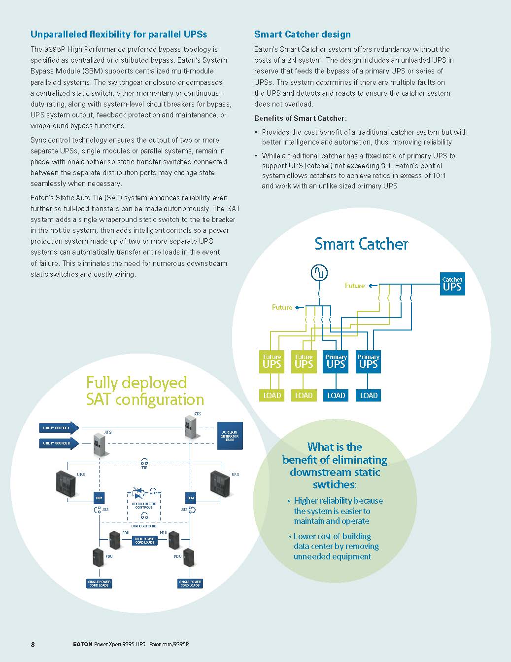 Eaton Power Xpert 9395 200KVA 250KVA 300KVA 400KVA 500KVA 550KVA 600KVA 3 Phase Online UPS System