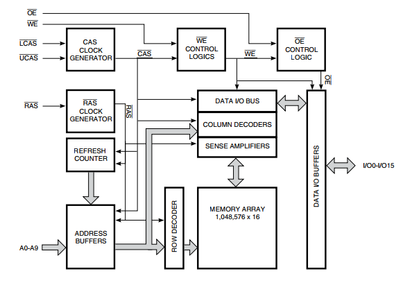 Dynamic Random Access Memory IS41LV16100C-50TLI ISSI Ic Components