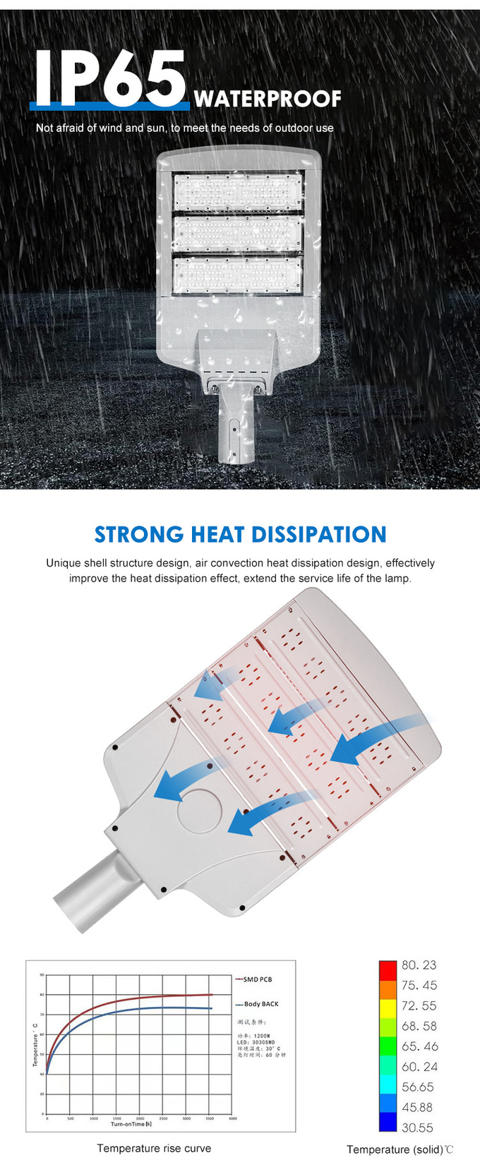 Energy Saving Highway Led Street Light 150w SMD3030 Lamp