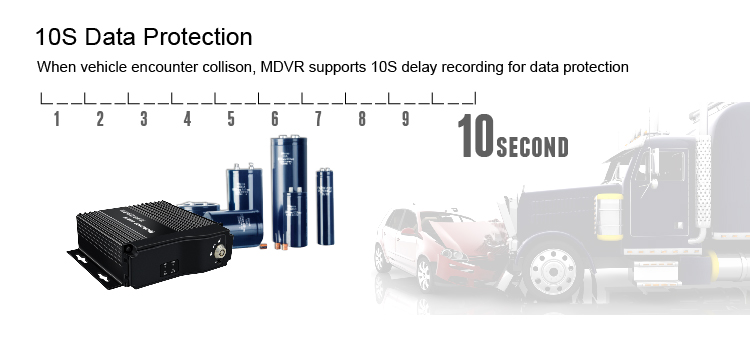 720P AHD Mobile DVR with Wifi 4G 4CH Real-time Recording Range of ship Voltage 8-36V
