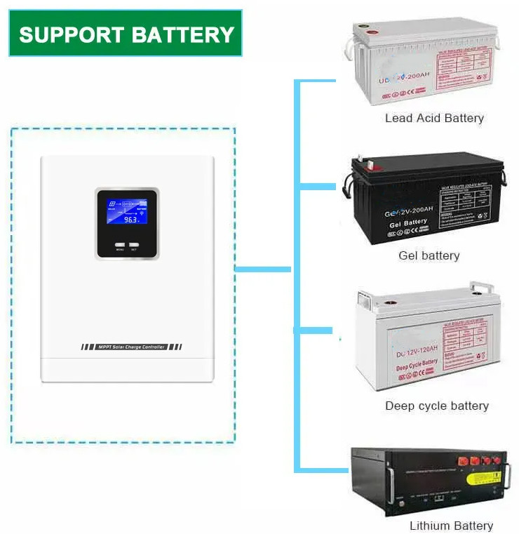 60A 48V Solar Charge Regulator MPPT Solar Panel Charge Controller
