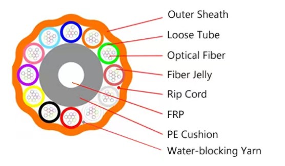 2-144Cores Outdoor Micro Duct Air Blown Fiber Optical Cable GCYFY single mode