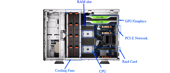 Tower Server HPE ProLiant ML30 Gen10 Private Mold NO and System with Intel Xeon 2200