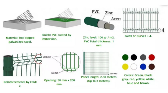 Bulk Metal 3d Welded Wire Mesh Fence Panel Easily Assembled Pvc Coated Black Green Steel Iron Galvanized Garden Fence