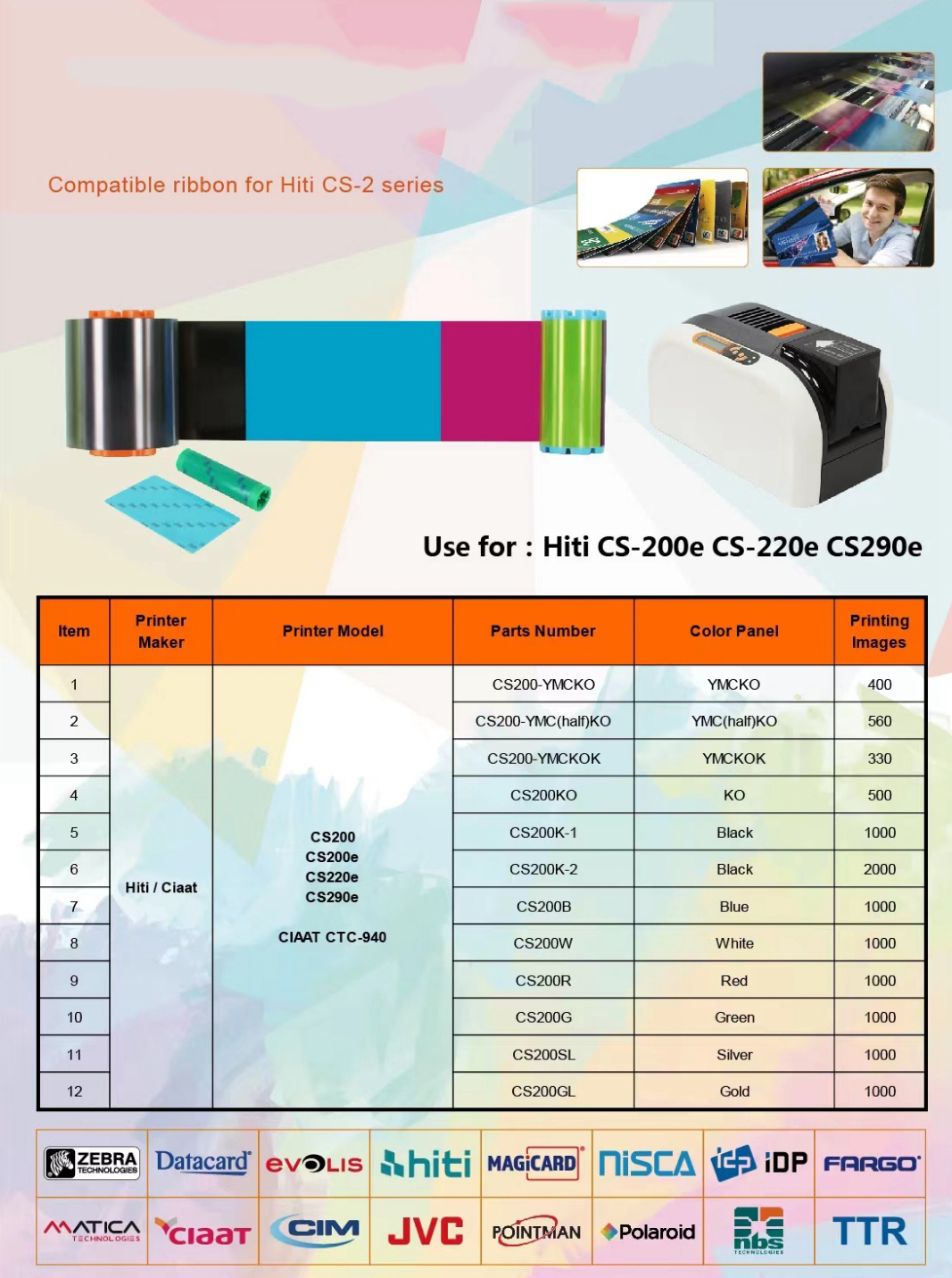 500 Print Capacity YMCK Ribbon 84051 Compatible with HDP5000 Printer in and YMCK Color