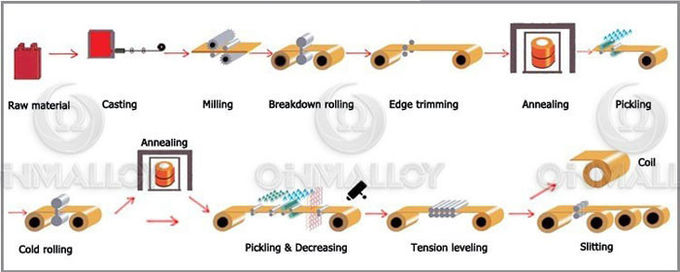Silver Based Brazing High Temp Alloys Ag50Cu50 Bright Welding Rod 500mm