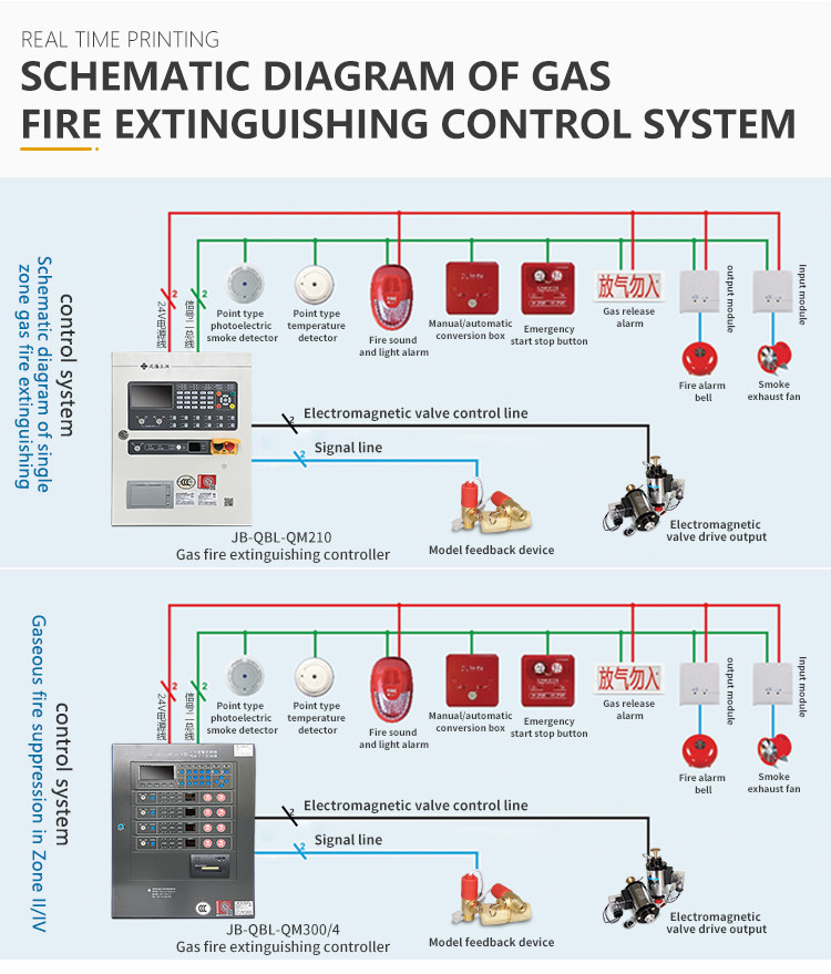 Conventional Extinguisher Control Panel Fire Alarm Control Panel Fire Alarm System