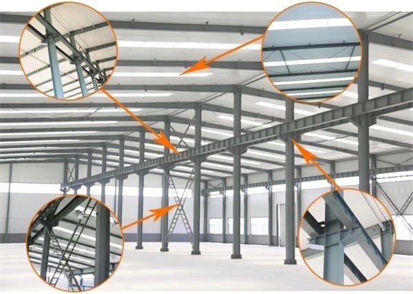 Prefabricated Steel Structure Building Supply Solution For Industry