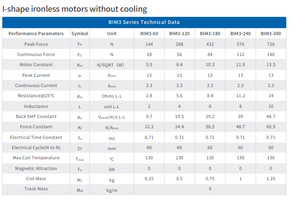 BIM Series Direct Drive Linear Motor Price 12.2-213.6N/Arms