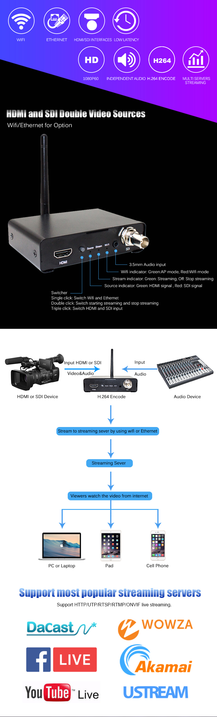 Live Streaming IP Video Encoder Decoder With 1920x1080P60 Resolution