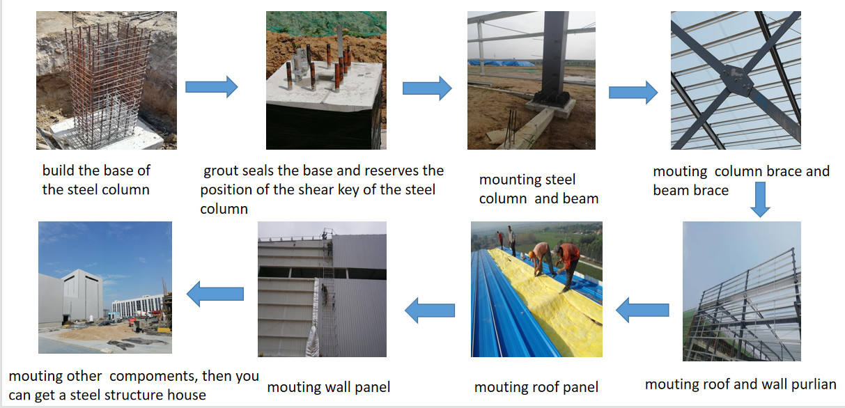 Q355B Prefabricated Steel Construction Prefab Steel Warehouse Buildings ODM