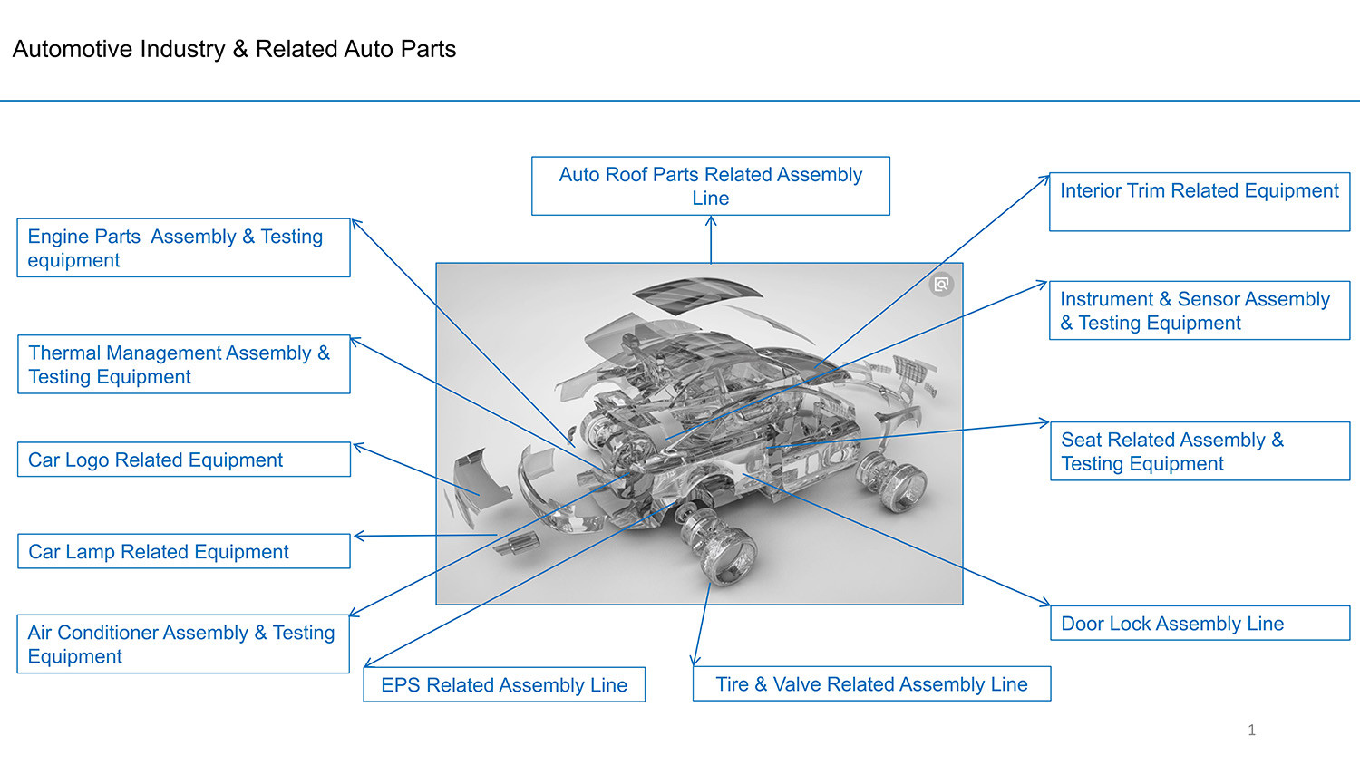 Auto Roof Line Automatic Assembly Machine With PLC Control system
