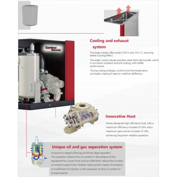 GDK185-315KW Micro Oil Screw Air Compressor 7-10barg 12.1-64m³/min