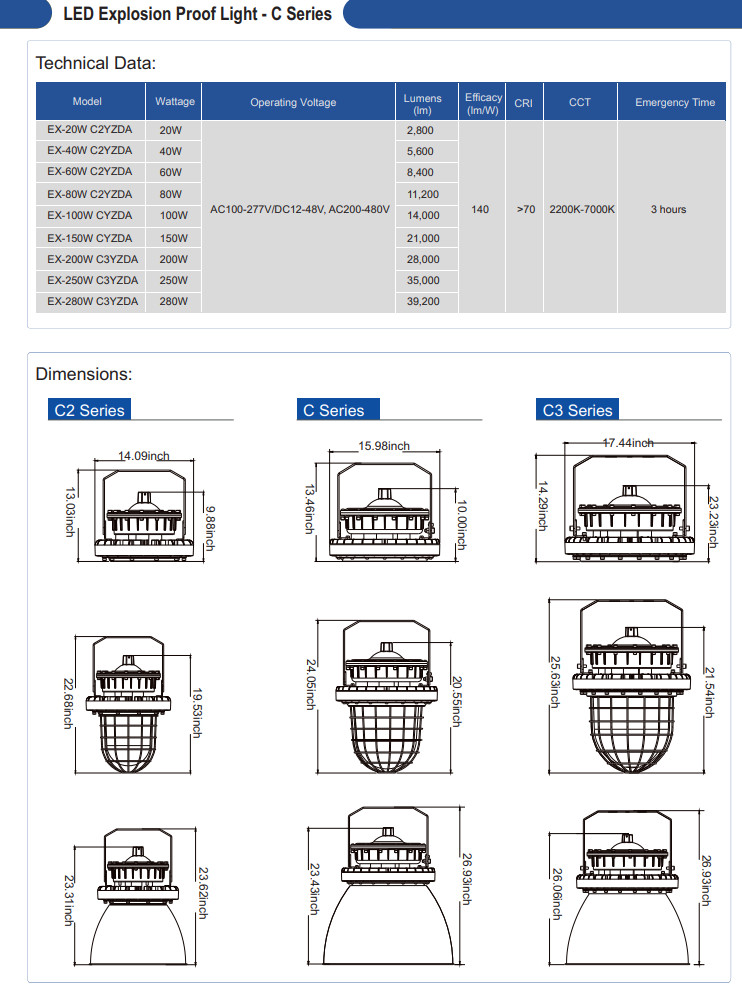 Explosion Proof Light 150w High Temperature IP66 Atex IECEx Marine Explosion Proof Lights C SERIES