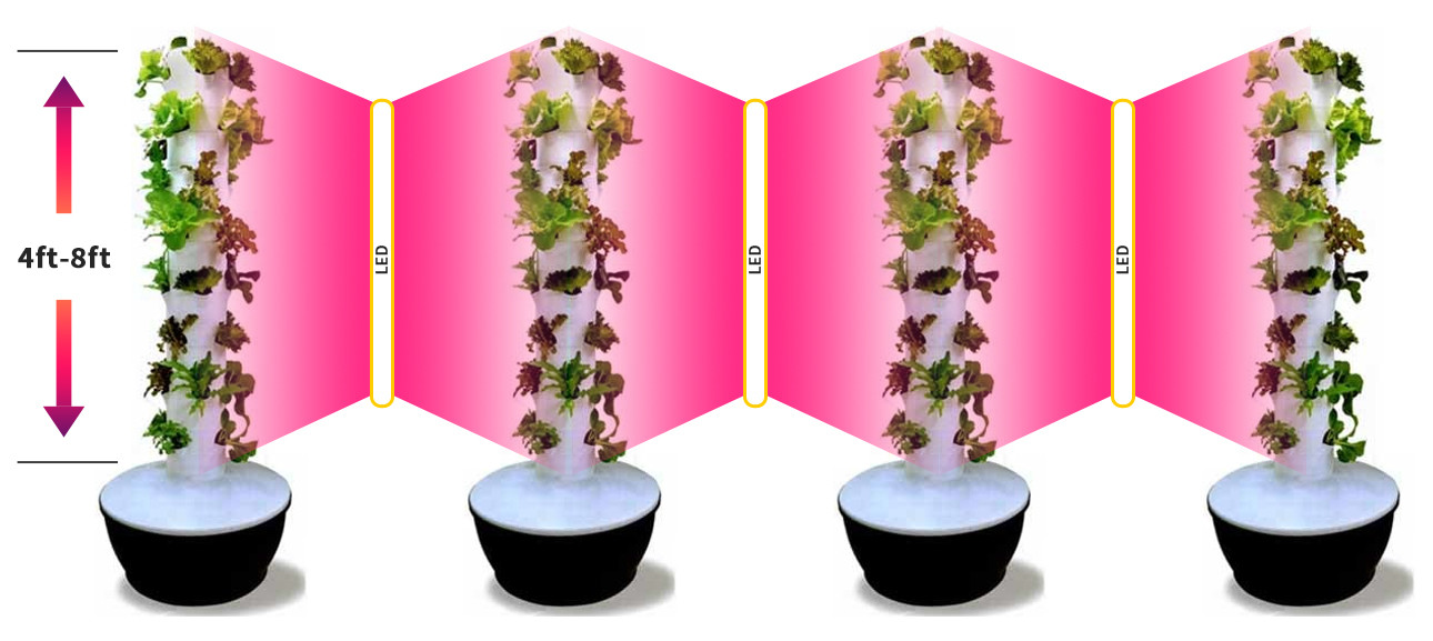 RedFarm Dual Side 240W 8ft Supplemental LED Lighting Vertical Tower