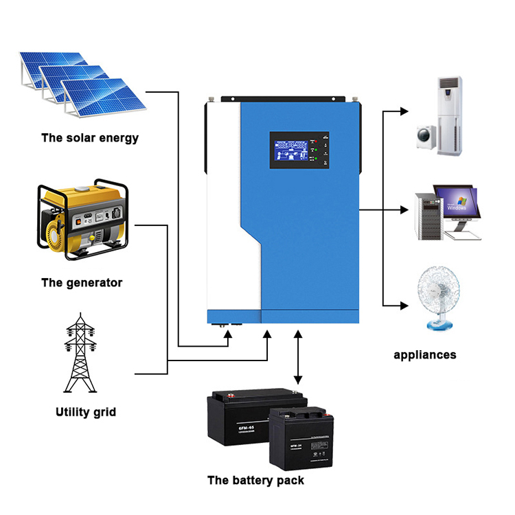 Wholesale Price Growatt Spf 5000Es Solar On Grid Inverter 3Kw 5Kw 10Kw 15Kw 20Kw On Grid Solar Inverter On/Off Grid Ph3000