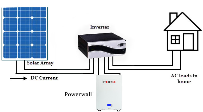 6000 Cycle 16S 5kwh 51.2v 100ah 48 Volt Lithium Ion Battery