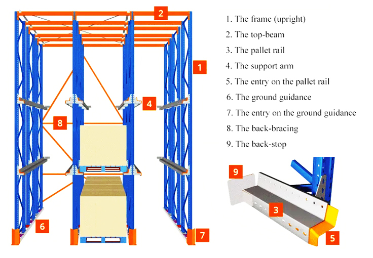 Drive in Rack Heavy Duty Pallet Rack  Drive  Through Racking