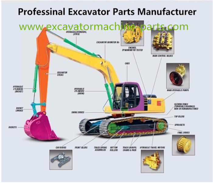 Industrial Machines Excavator Spare Parts Distribution Valve For Hyundai Volvo Kobelco Rotary Joint