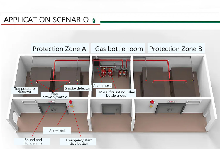 Hfc 227 FM200 Lpg Gas Based Automatic Fire Fighting Product System Extinguisher