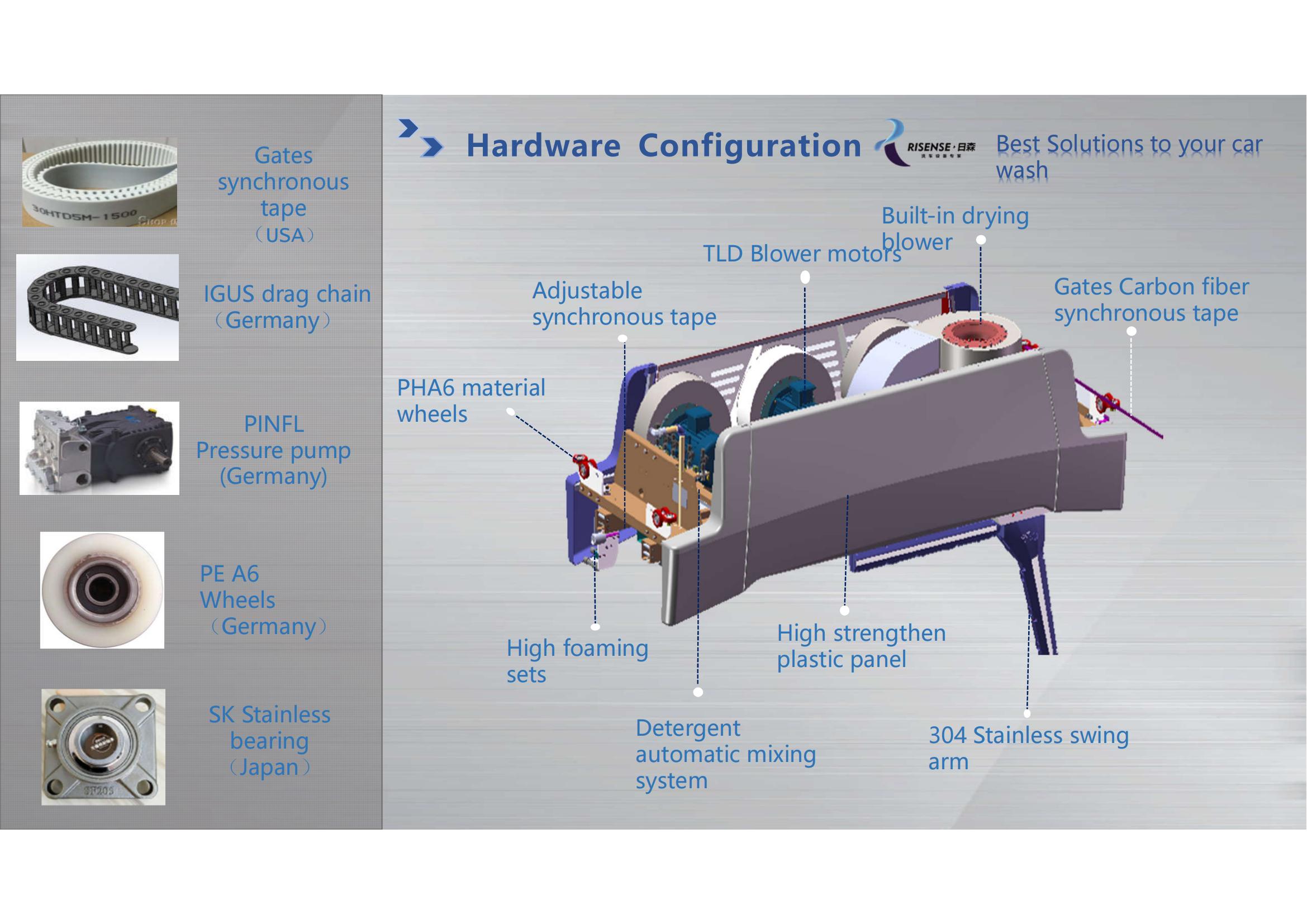 360 Degree Touchfree Washer HP261 Wiping-free Spraying System 1 Kit for North America