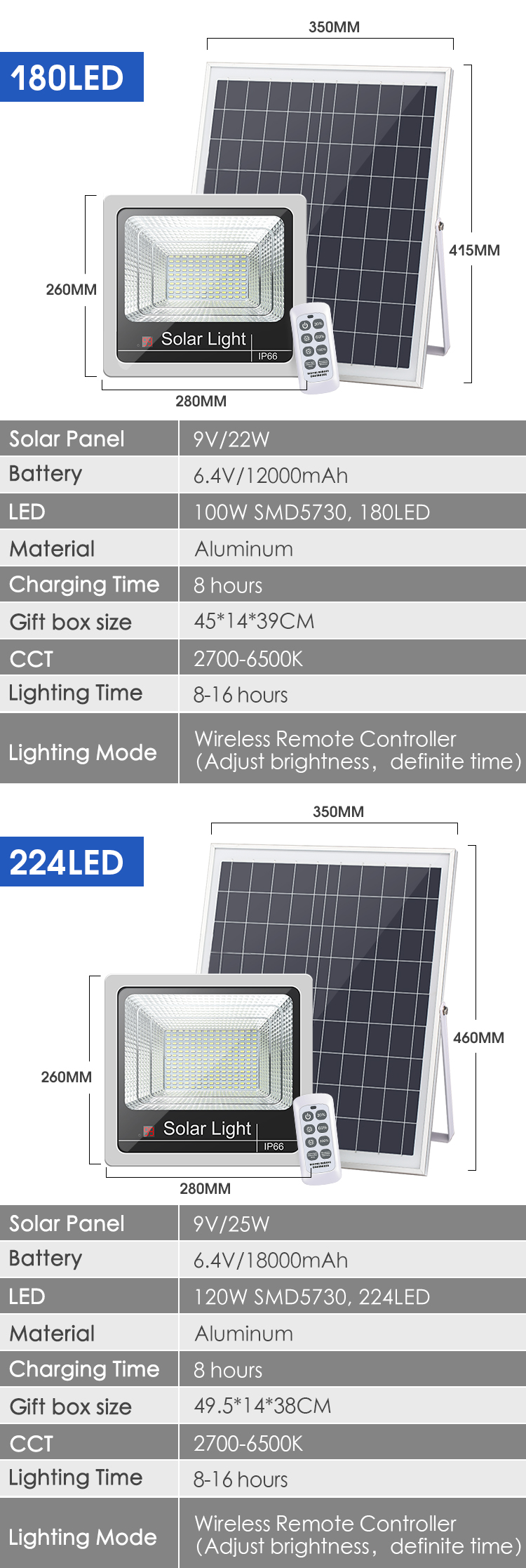 200w 500w Solar Powered Flood Lamps IP66 Solar Lights Floodlights
