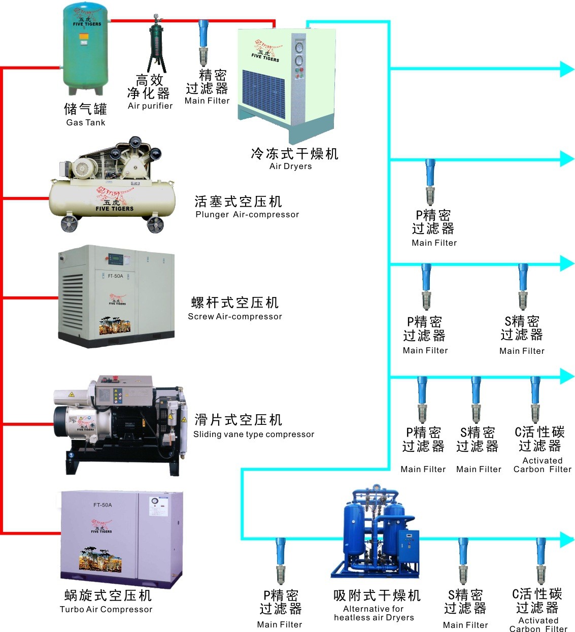 screw air compressor for acrylic bathtub making 15kw