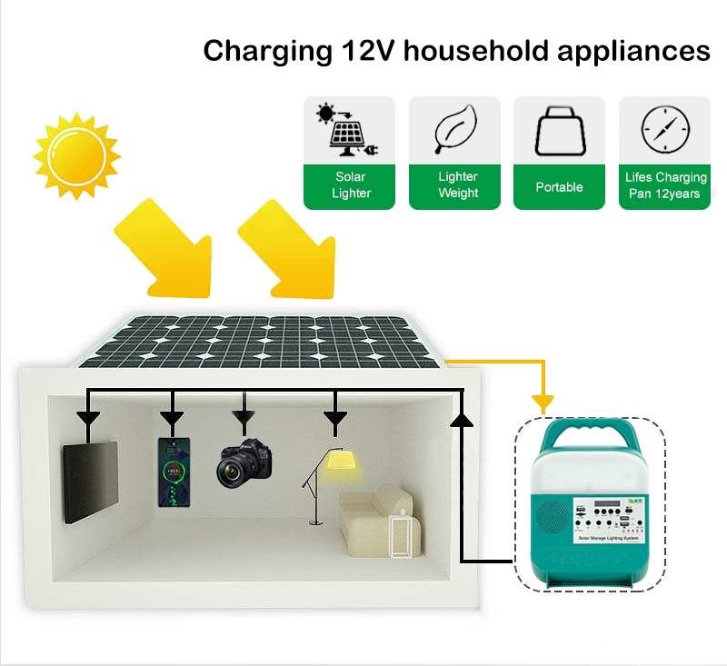Multiple High Brightness Solar Power Lights Usb Output Type-C Fast Charging Garden