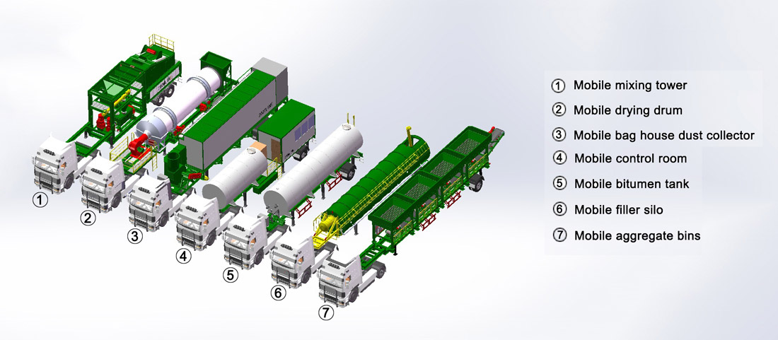 ZAP-M120 Mobile Batch Asphalt Mixing Plant