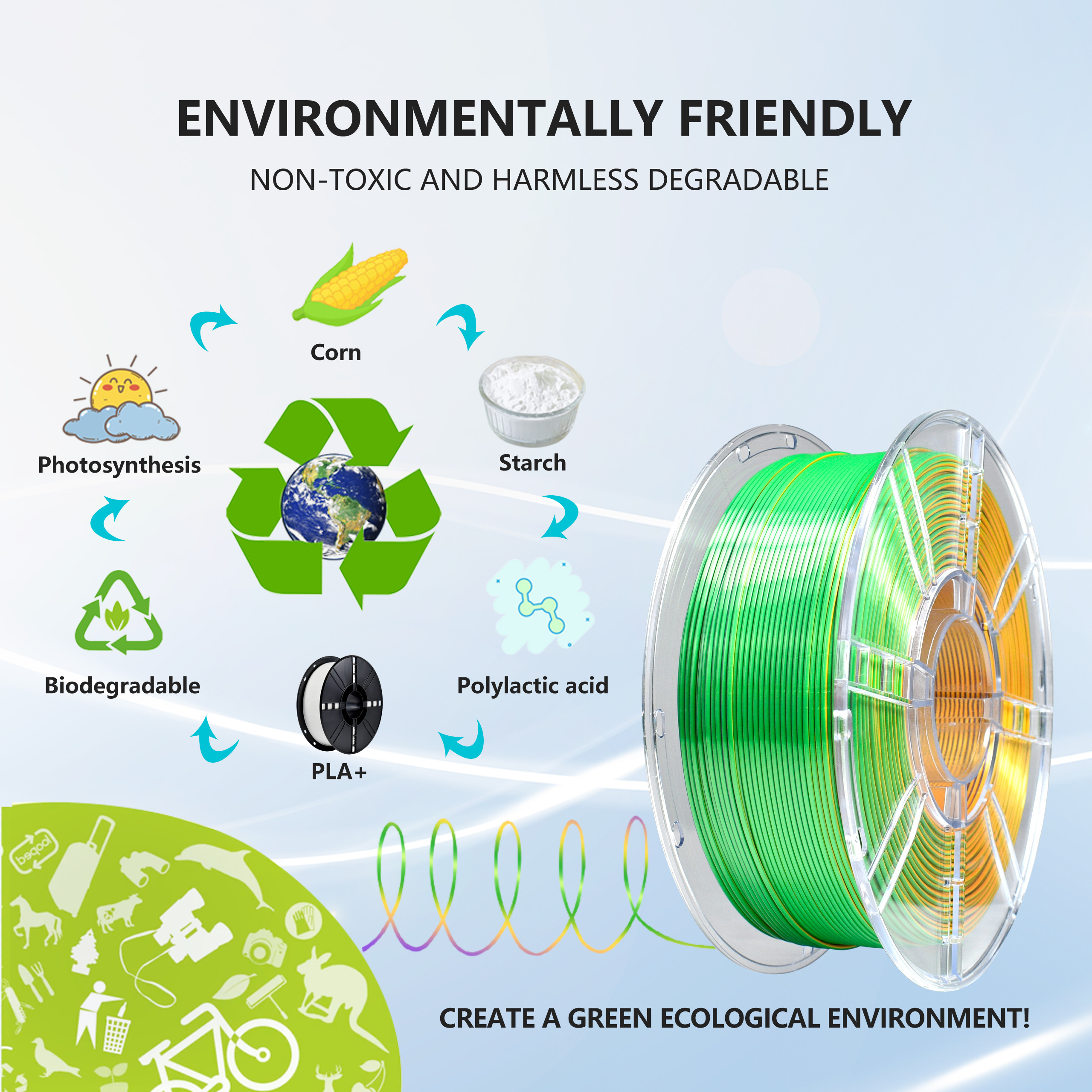 iBOSS 3d Printing Filament PLA+ Gold Green Purple Tri- Color 3D Printer 1.75mm PLA+Filament