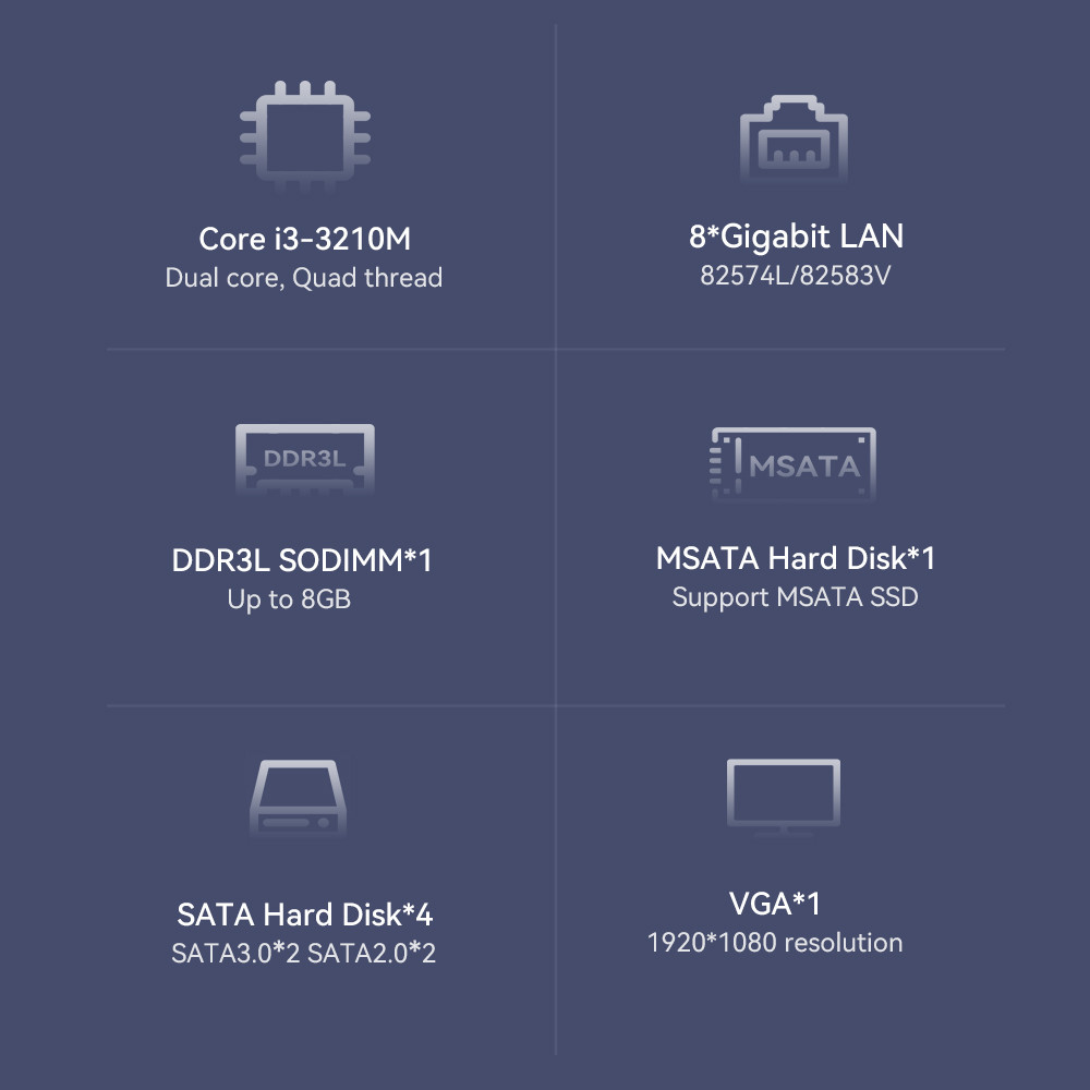 DDR3 8G RAM 1U Firewall Router Server 8LAN Intel Celeron And Core Series